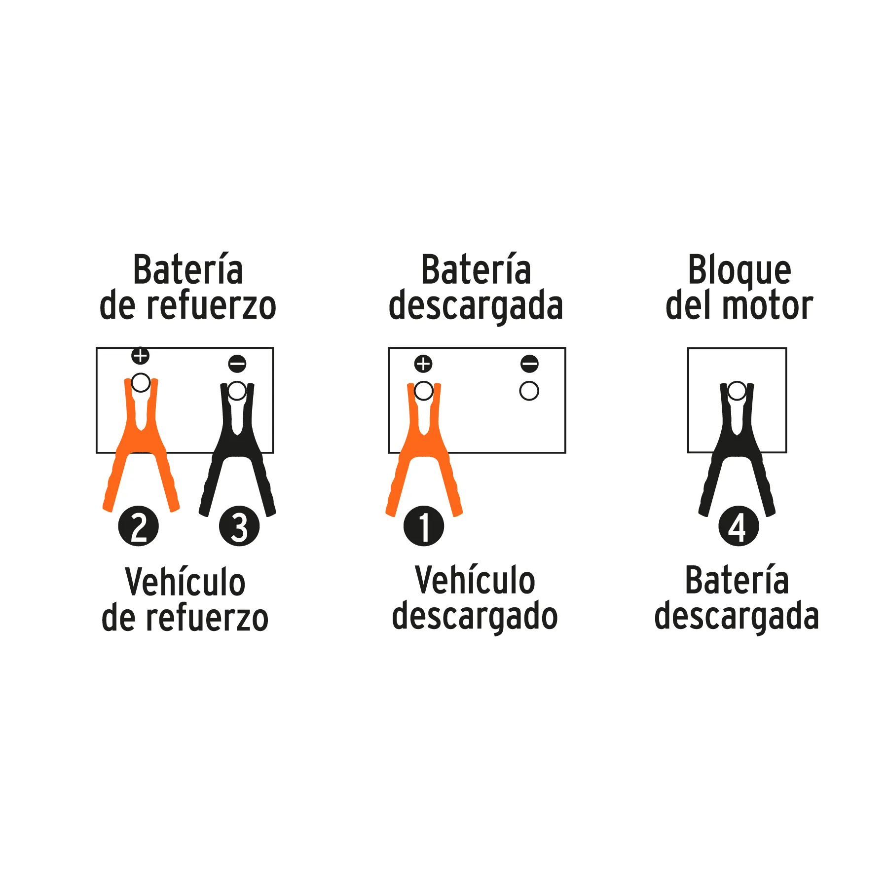 Cables Para Iniciar Batería Carro 3 Mtrs 10 Awg Truper