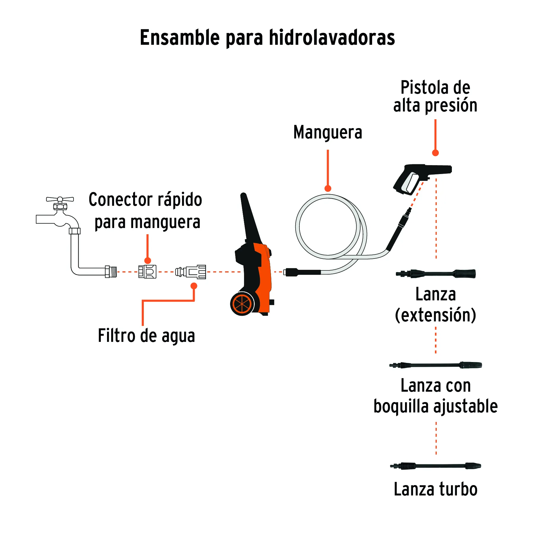 Hidrolavadora Eléctrica TRUPER 1500PSI / 1400W 10 Accesorios