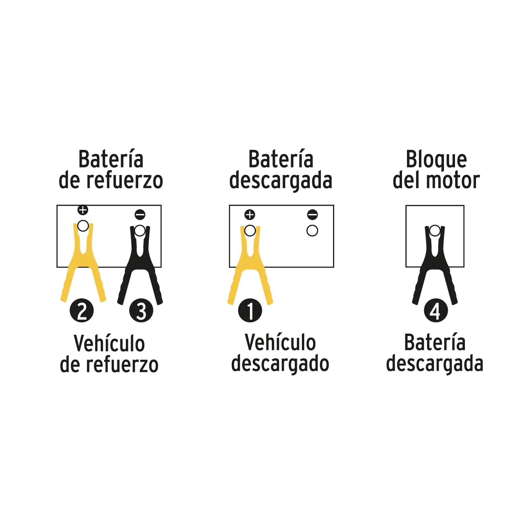 Cables Para Iniciar Batería Carro 2,0mtrs 10AWG Pretul