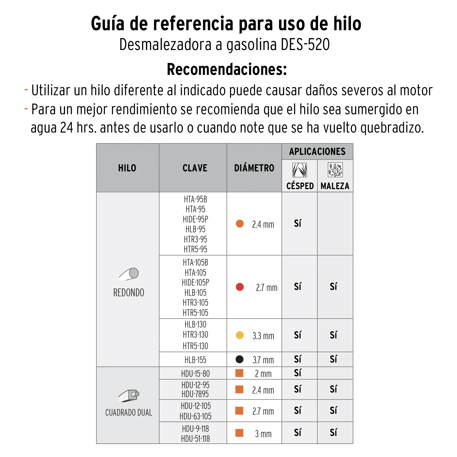 Guadaña o Podadora A Gasolina 52CC Profesional Truper