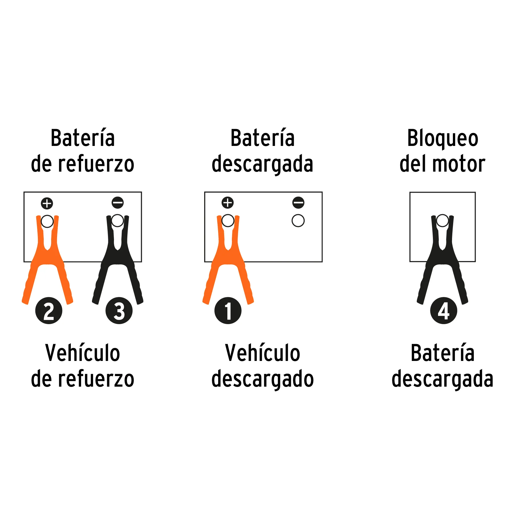 Cables Para Iniciar Batería Carro 3.5  Mtrs 6 Awg Truper Expert