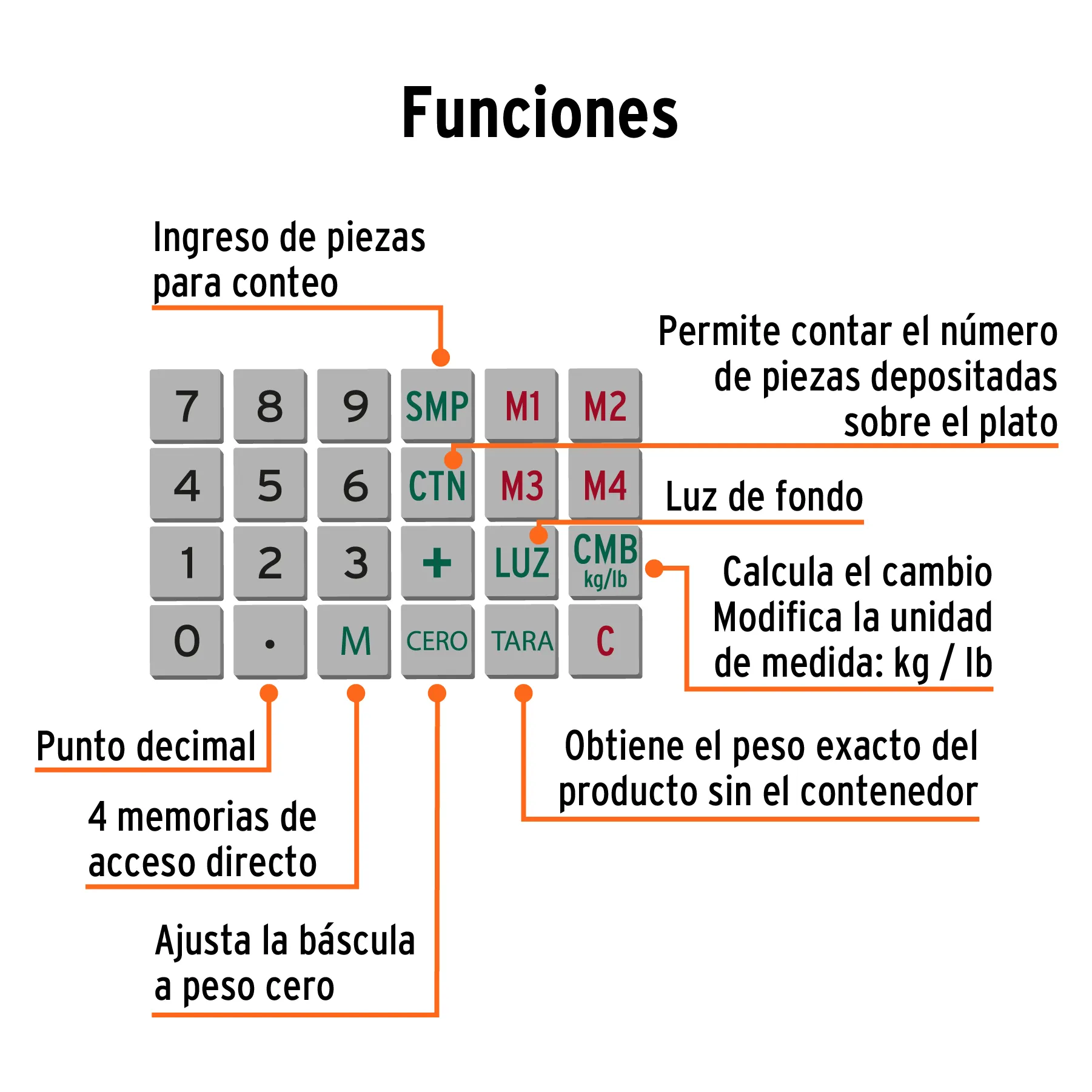 Báscula Electrónica Truper Multifunciones Con Torreta Capacidad 40Kg