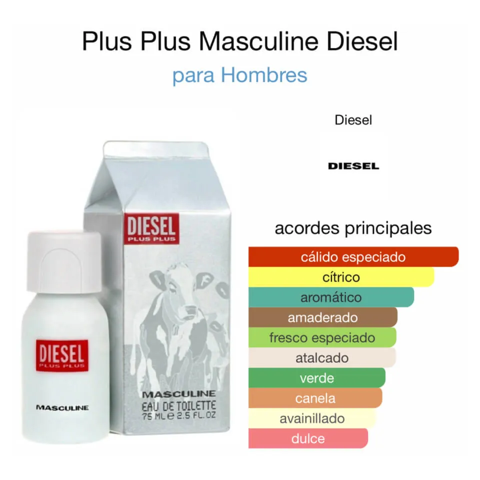 Perfume Diesel Plus Plus Masculine - Eau De Toilette 75ml Hombre Caballero