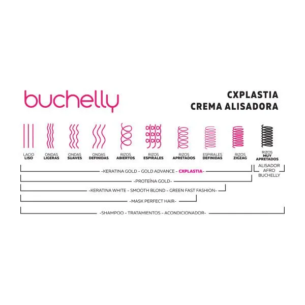 CxPlastia 1000ml