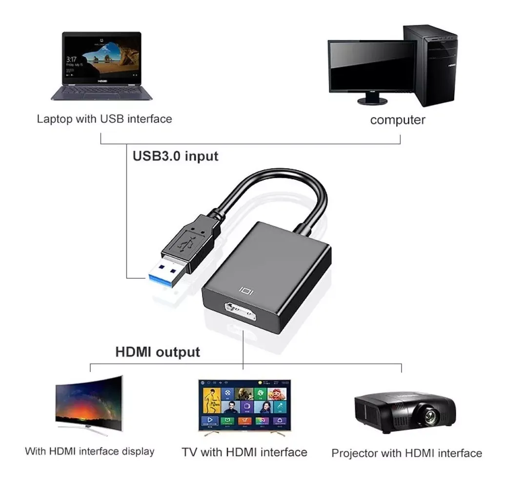 Adaptador Convertidor Usb  A Hdmi 3.0