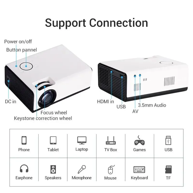 Proyector Portatil Wifi 2.000 Lumens 200 Pulgadas