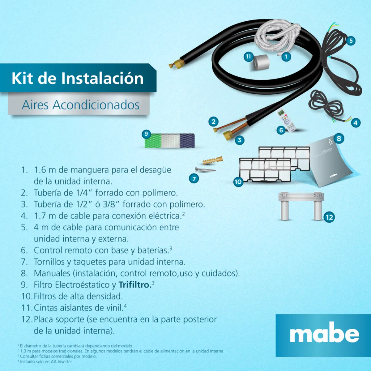 Aire Acondicionado MABE 12.000 BTU 110V Inverter