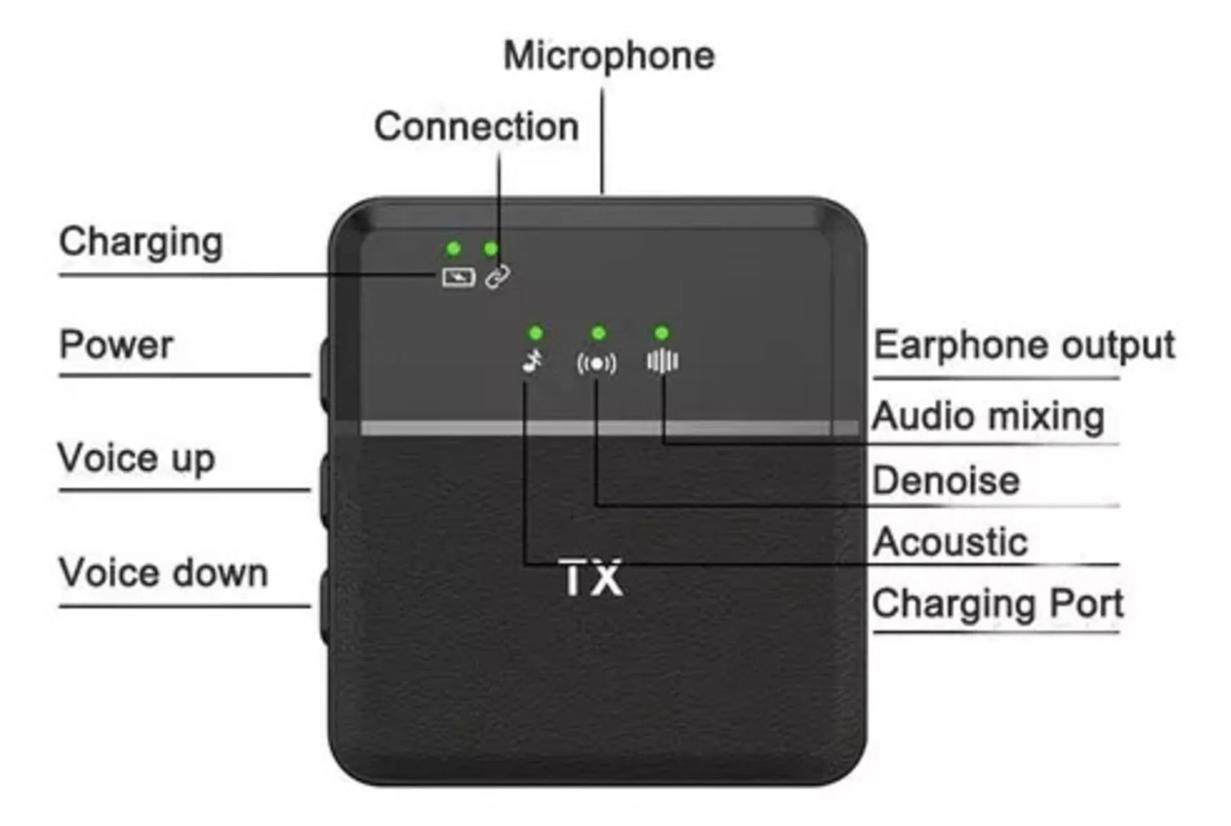 Micrófono Corbatero Inalámbrico Celular Tipo Usb C Android