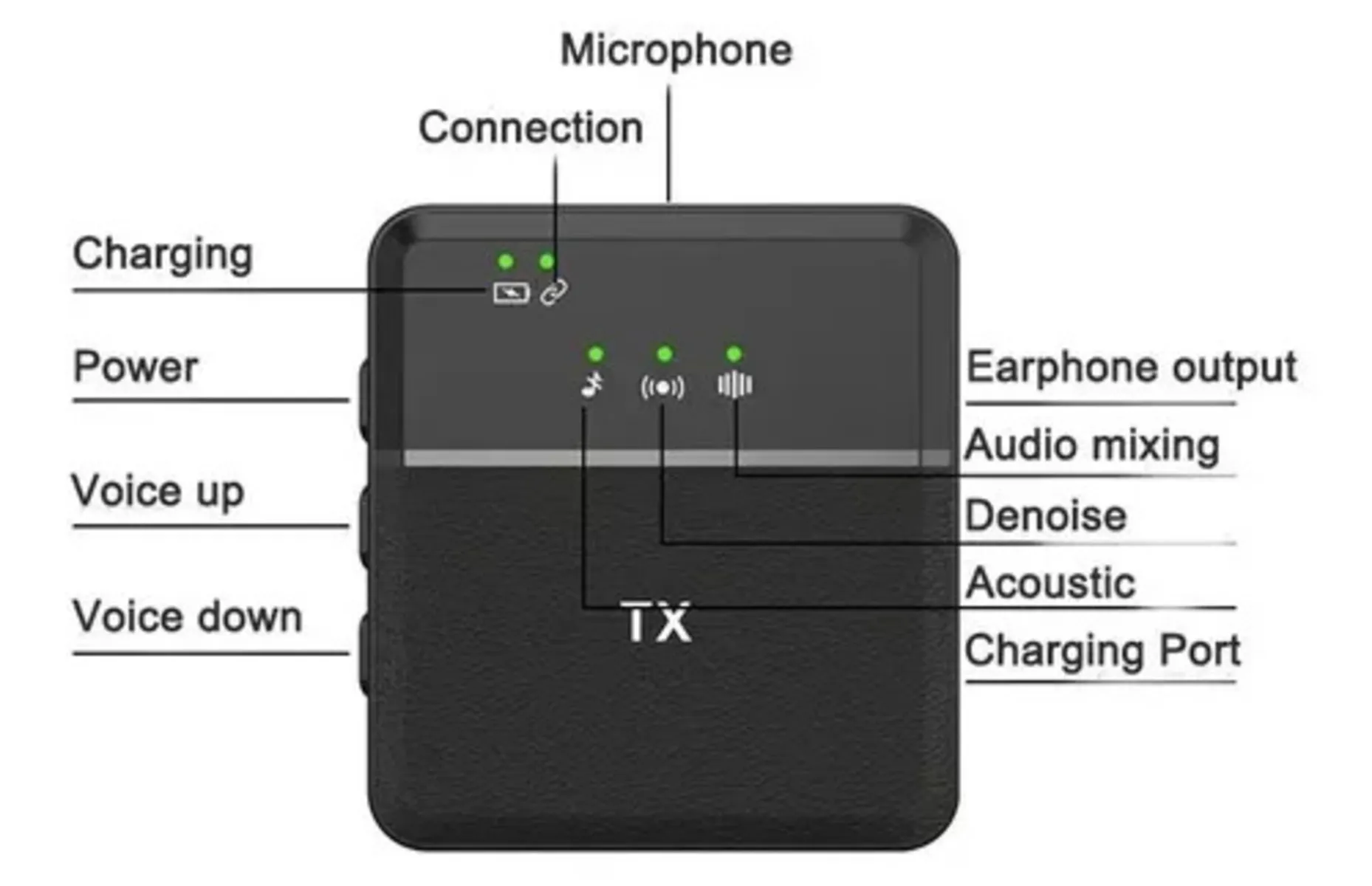 Micrófono Inalámbrico De Solapa Para Celular Lightning Compatible Iphone Ipad