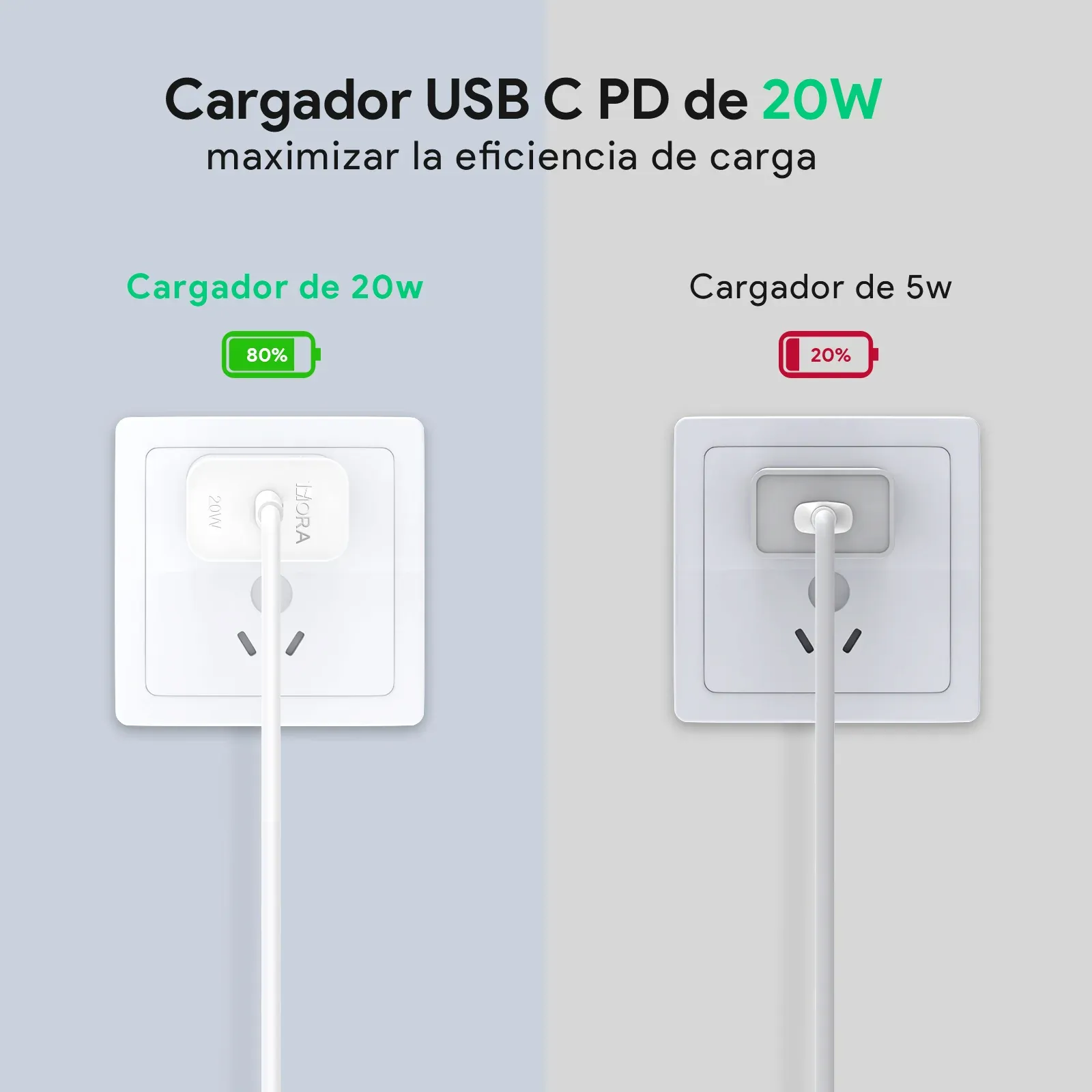 Cargador Tipo C 20w Carga Rápida Compatible Con Samsung iPhone Y Mas