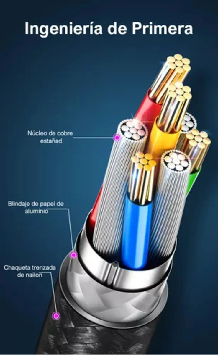 Cable Tipo C A Tipo C Carga Rápida Nylon Trenzado 3 Amperios