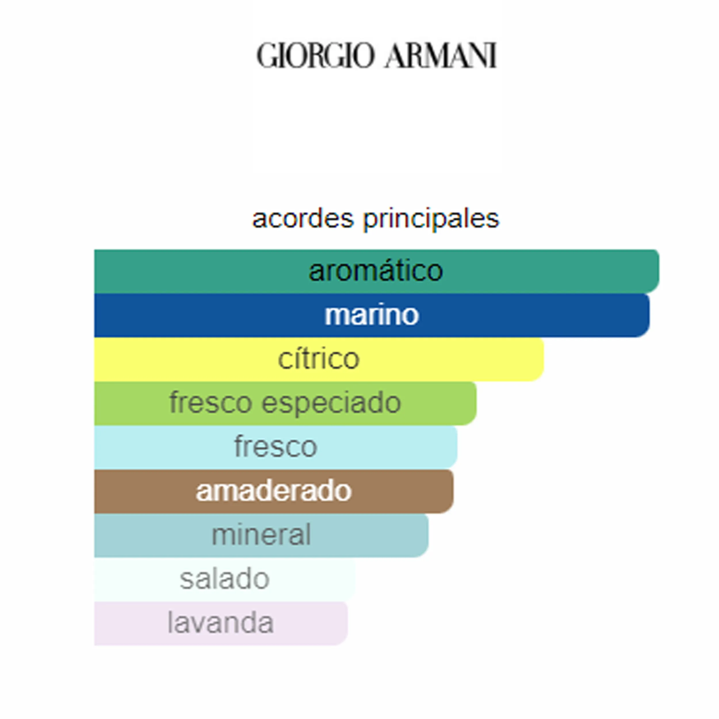 Acqua di Giò Profondo Giorgio Armani  (Perfume Replica Con Fragancia Importada)- Hombre