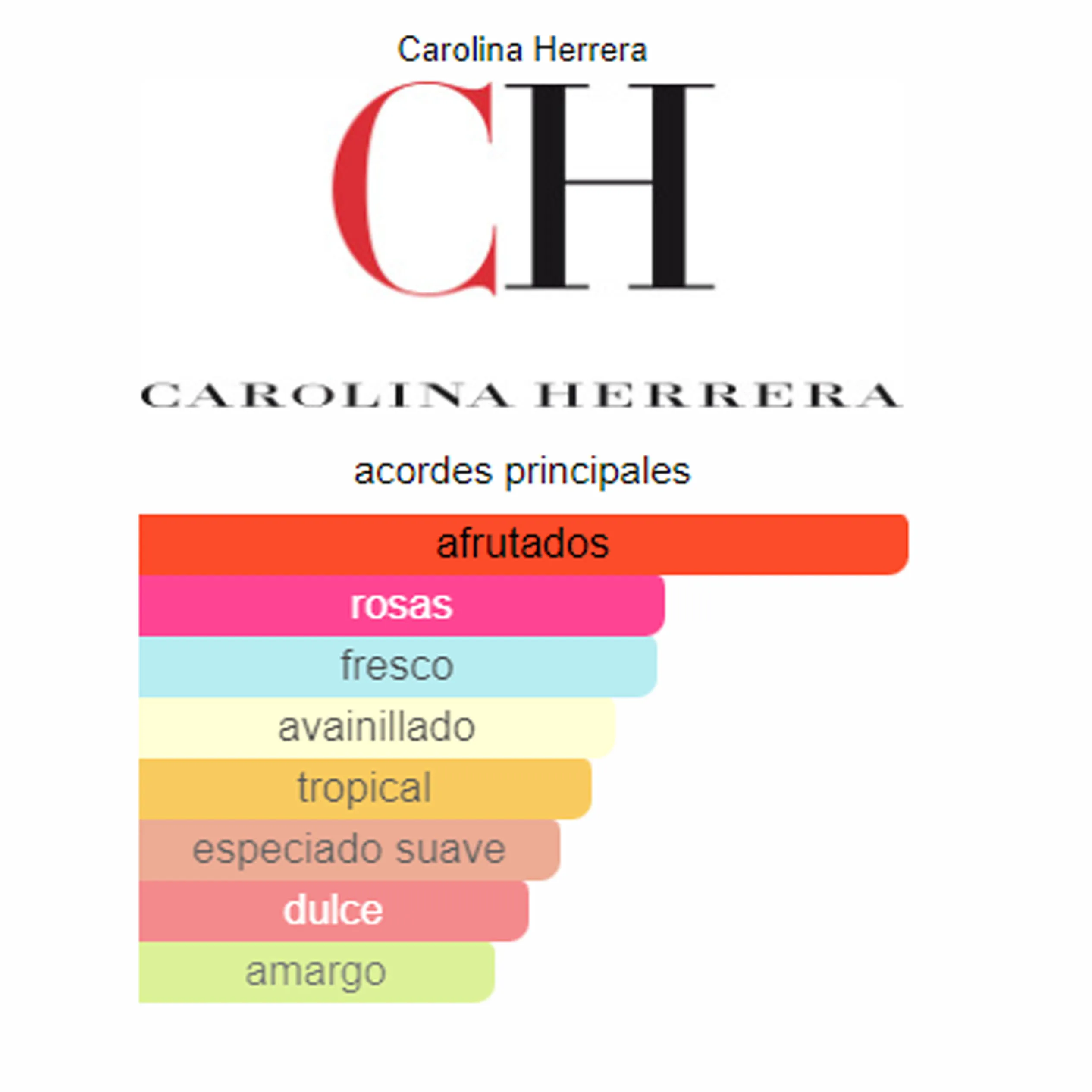  Perfume Very Good Girl Carolina Herrera (Replica Con Fragancia Importada)- Mujer