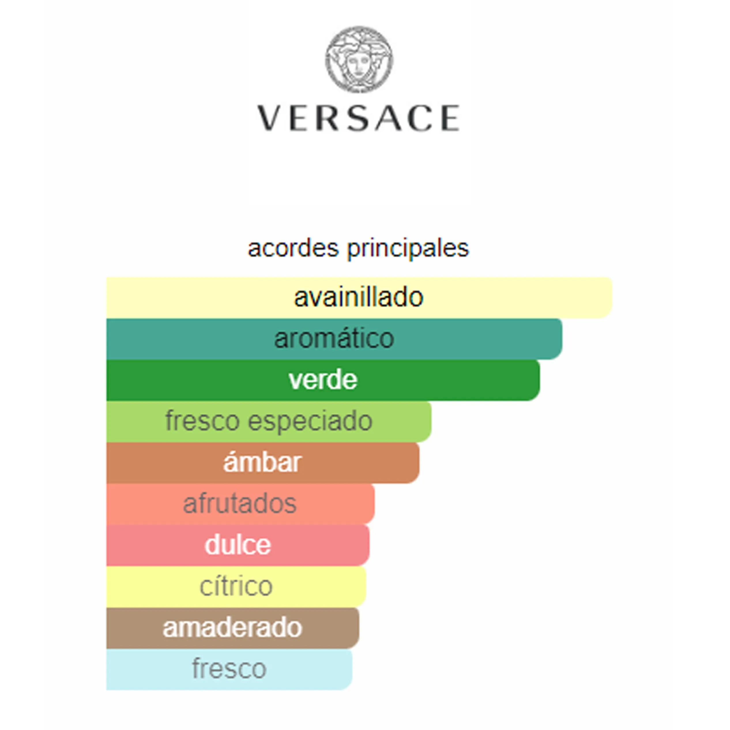 Eros Eau de Parfum Versace  (Perfume Replica Con Fragancia Importada)- Hombre