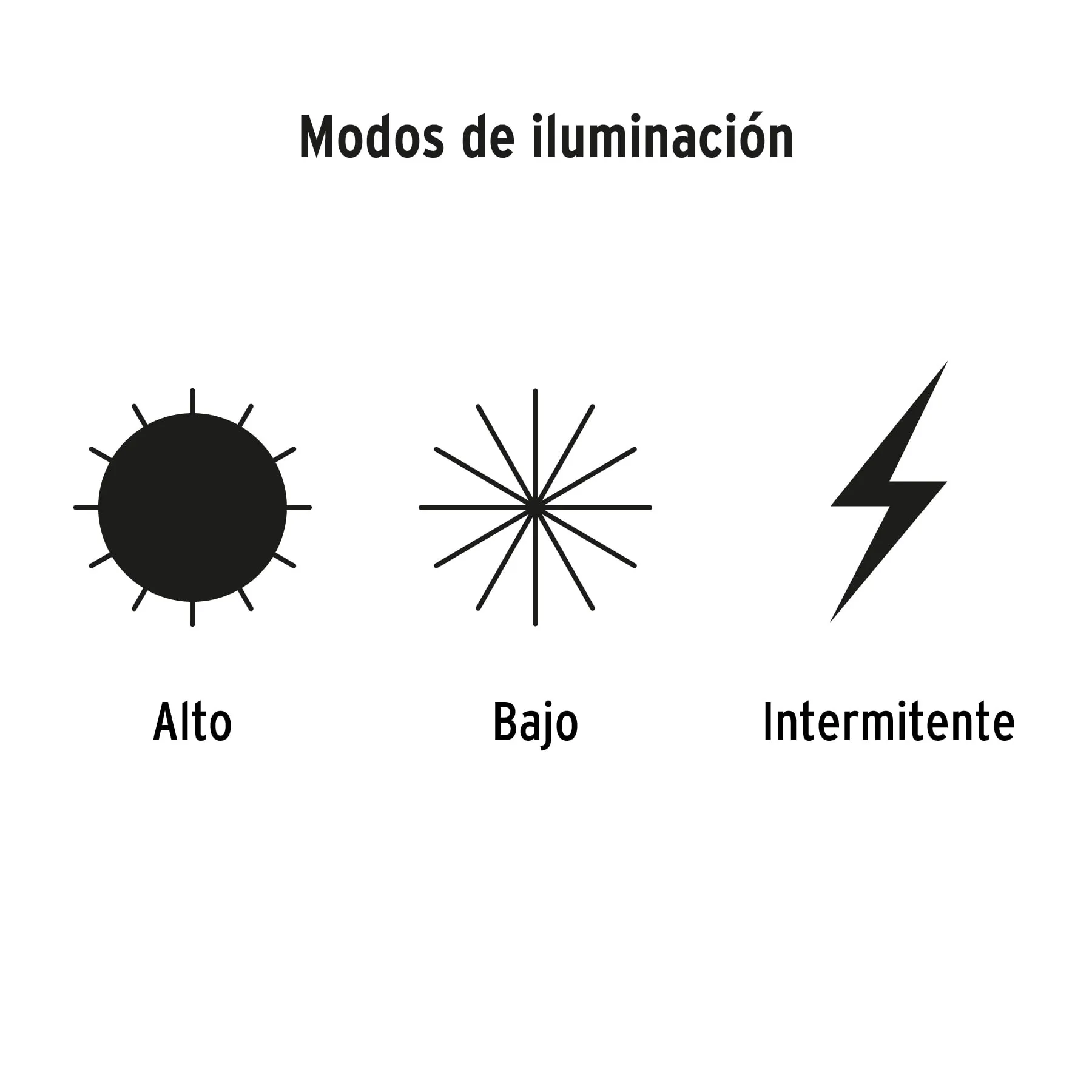 Linterna Minero 100 Lm 14 M De Pilas Ipx2 Pretul 3 Funciones