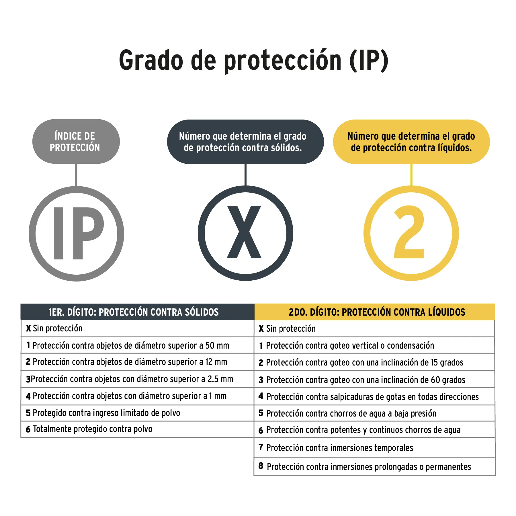 Linterna Minero 100 Lm 14 M De Pilas Ipx2 Pretul 3 Funciones