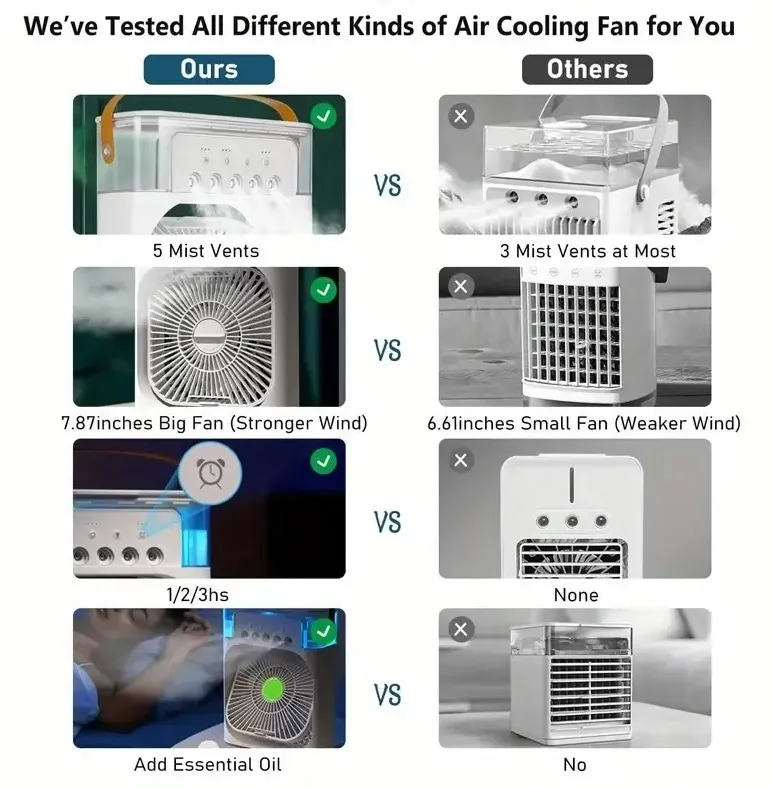 Ventilador Inalámbrico Portátil con Humidificador 