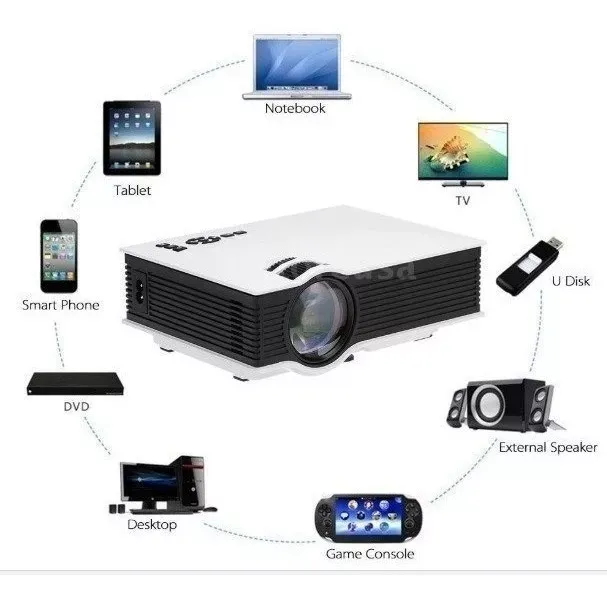 Mini Proyector Wifi Led Hd 1080p Hdmi Usb 1200 Lumens