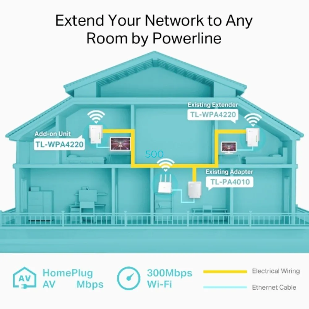 Extensor TP-Link de Powerline WiFi AV500 de 300Mbps - TL-WPA4220