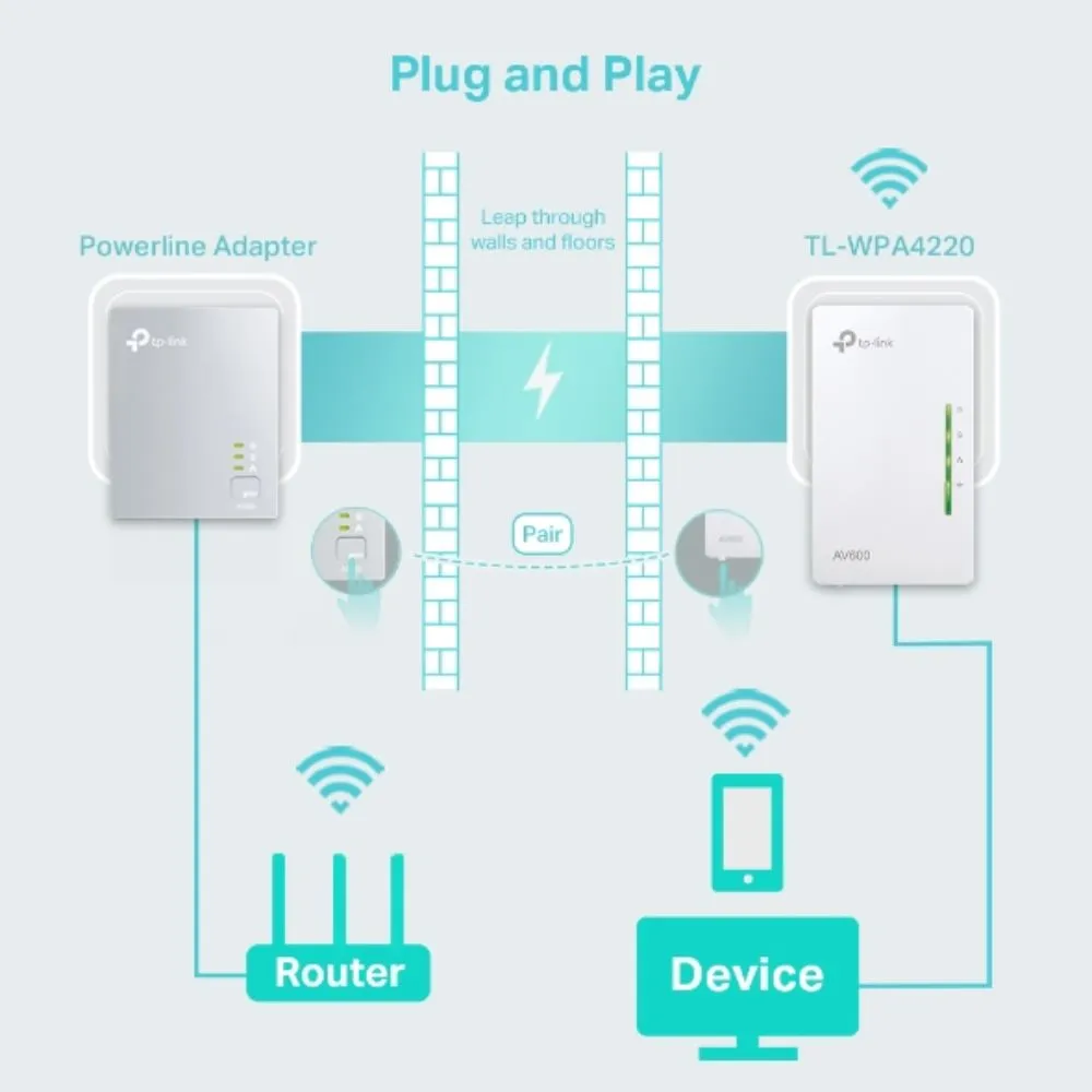 Extensor TP-Link de Powerline WiFi AV500 de 300Mbps - TL-WPA4220