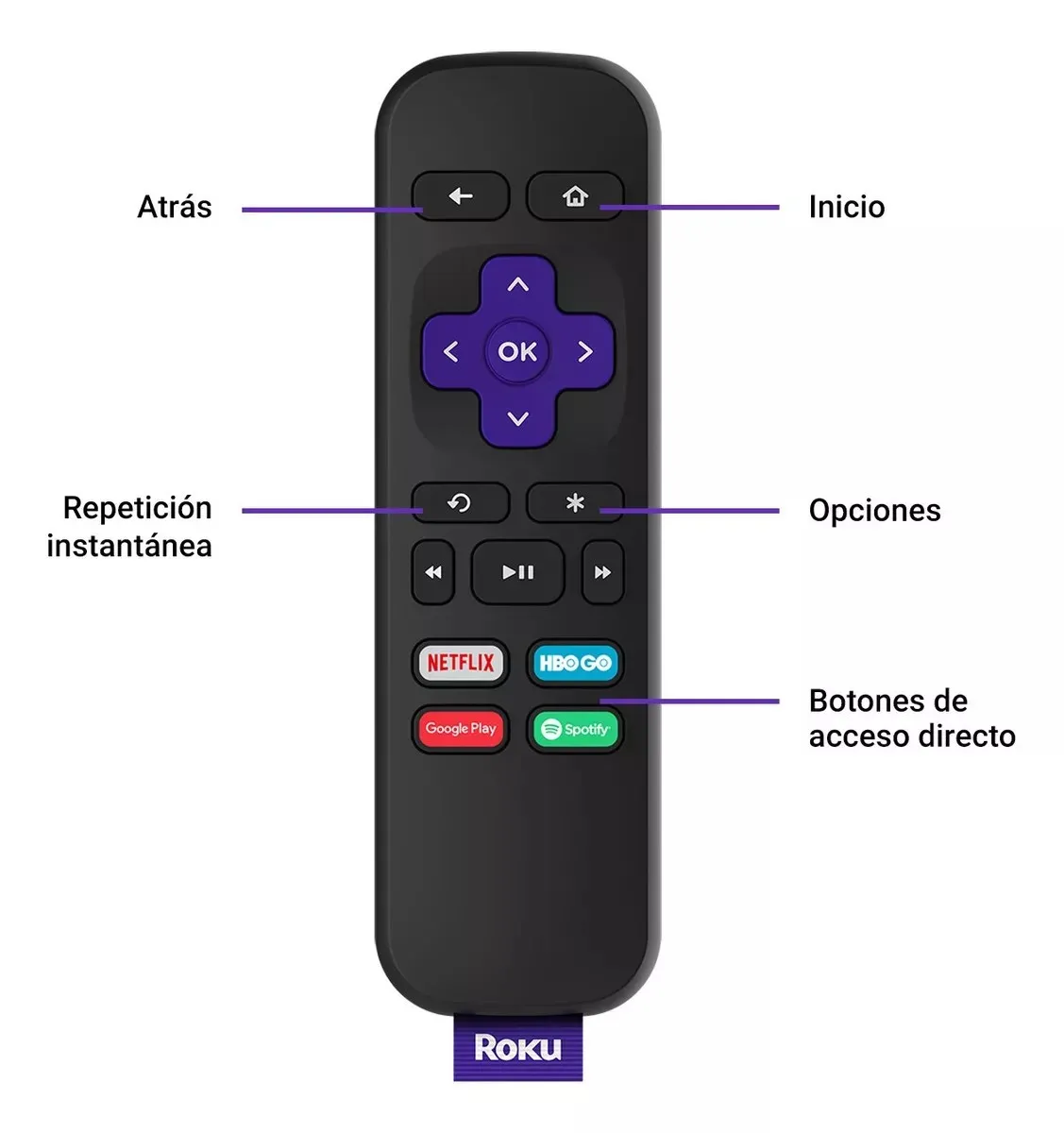 Roku Express Tv Hd Streaming Netflix Youtube Smart Tv Convertidor