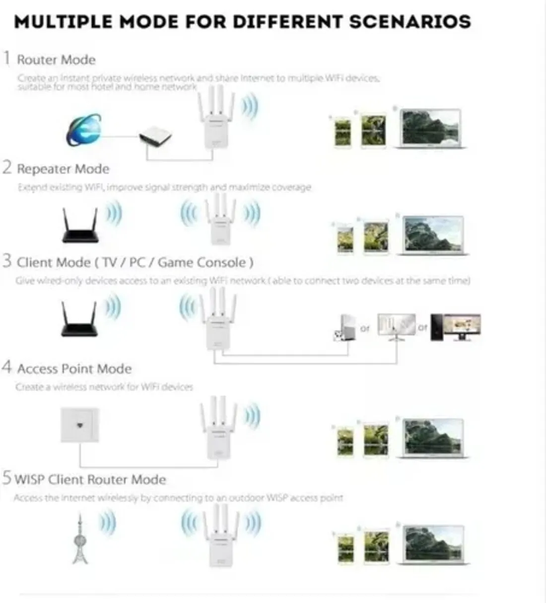 Repetidor Extensor Router Pix-link Wifi 300mbps Rompemuros