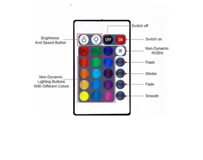 Cinta De Luz Led Rgb 10 Metros Tira Led + Control Bluetooth