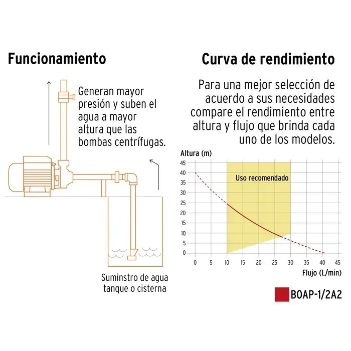 Bomba Periférica Marca Truper De 1/2 Hp