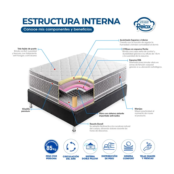 Colchón Semidoble Sleep Sense Colchones Relax 120x190x35cm Ortopédico Resortado Firmeza Intermedia MP colchon Sleep Sense semidoble