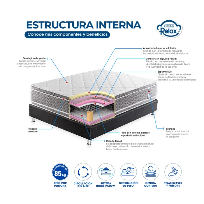 Colchón Doble Sleep Sense Colchones Relax 140x190x35cm Ortopédico Resortado Firmeza Intermedia MP colchon Sleep Sense doble