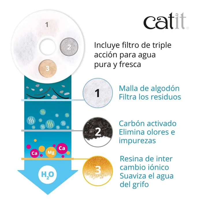 Fuente De Agua Para Gatos Cat It inoxidable Con Flor 3 Lt