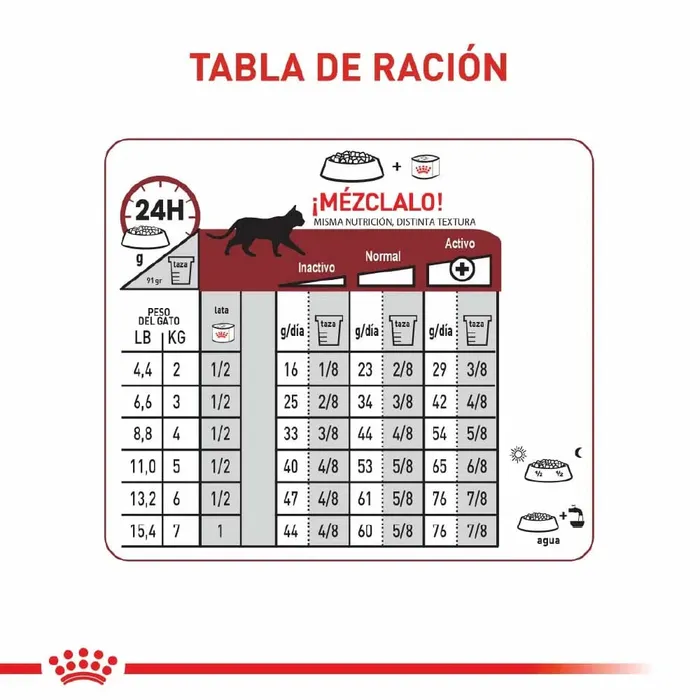 Comida Para Gatos Royal Canin Adult Fit 2 Kg