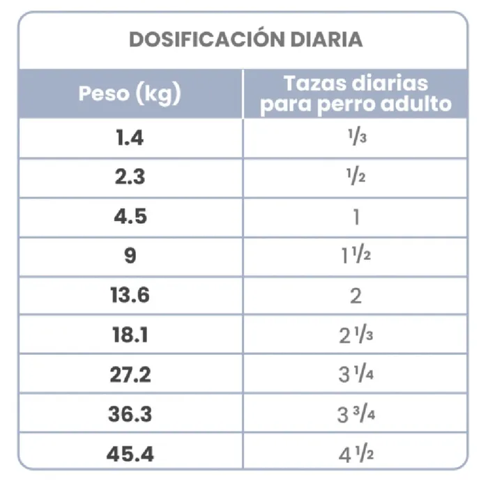 Comida Para Perros Taste Of The Wild Pacific 28 Lb