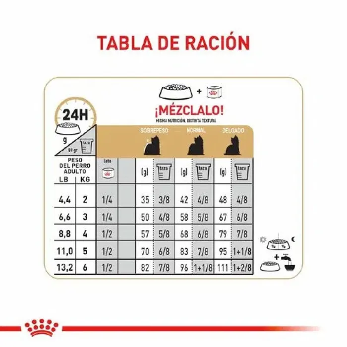 Comida Para Perros Royal Canin Yorkshire Terrier 4.54 Kg