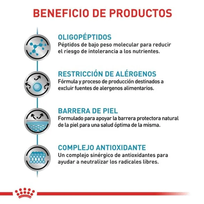 Comida Para Perros Royal Canin Anallergenic 3 Kg