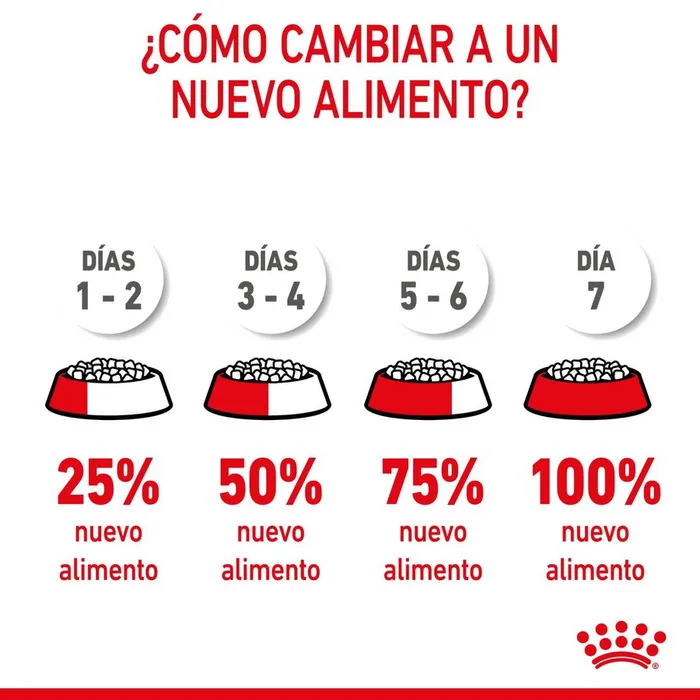 Comida Para Perros Royal Canin Mini Puppy 4 Kg