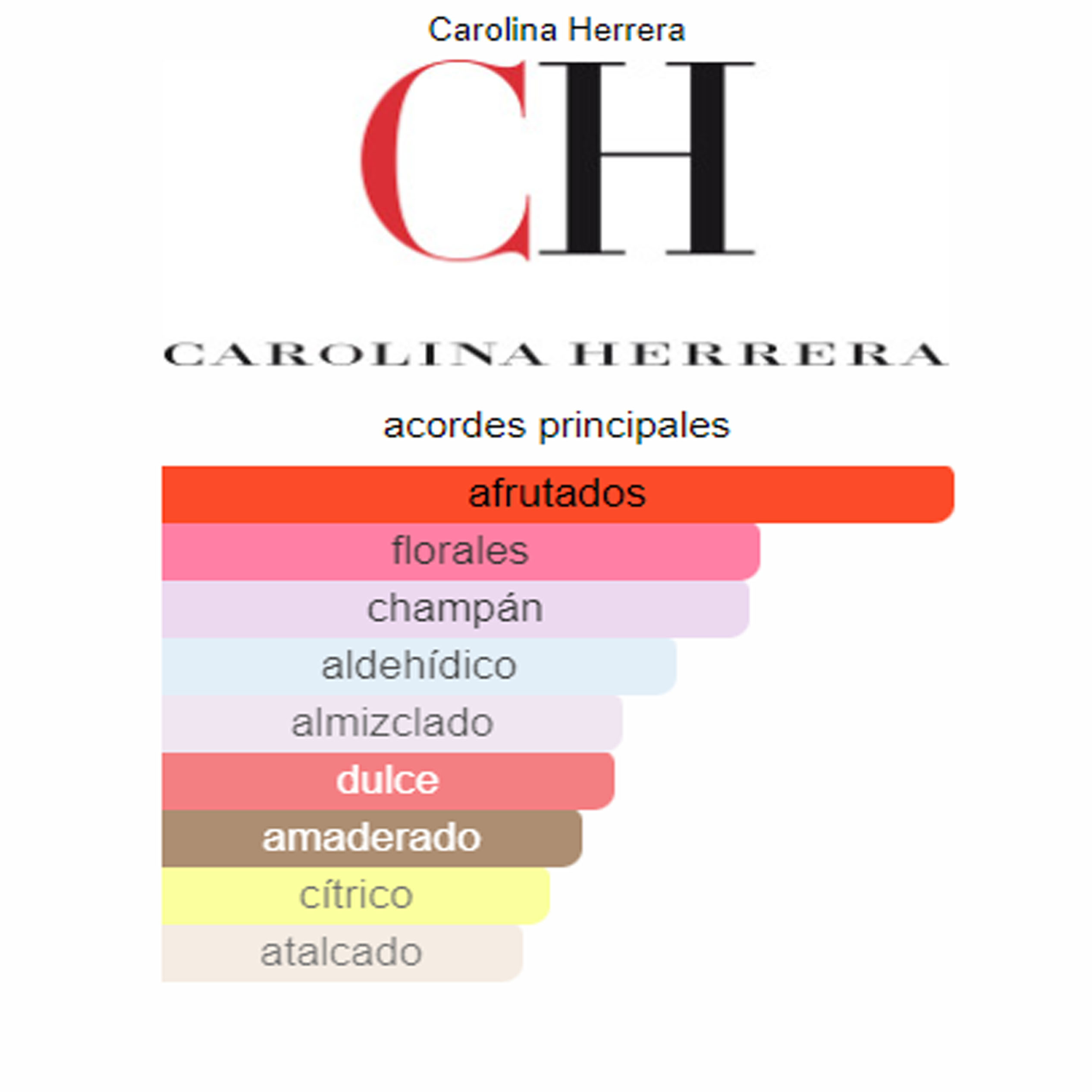 Perfume 212 Vip Rosé Carolina Herrera  (Replica Con Fragancia Importada)- Mujer (2)