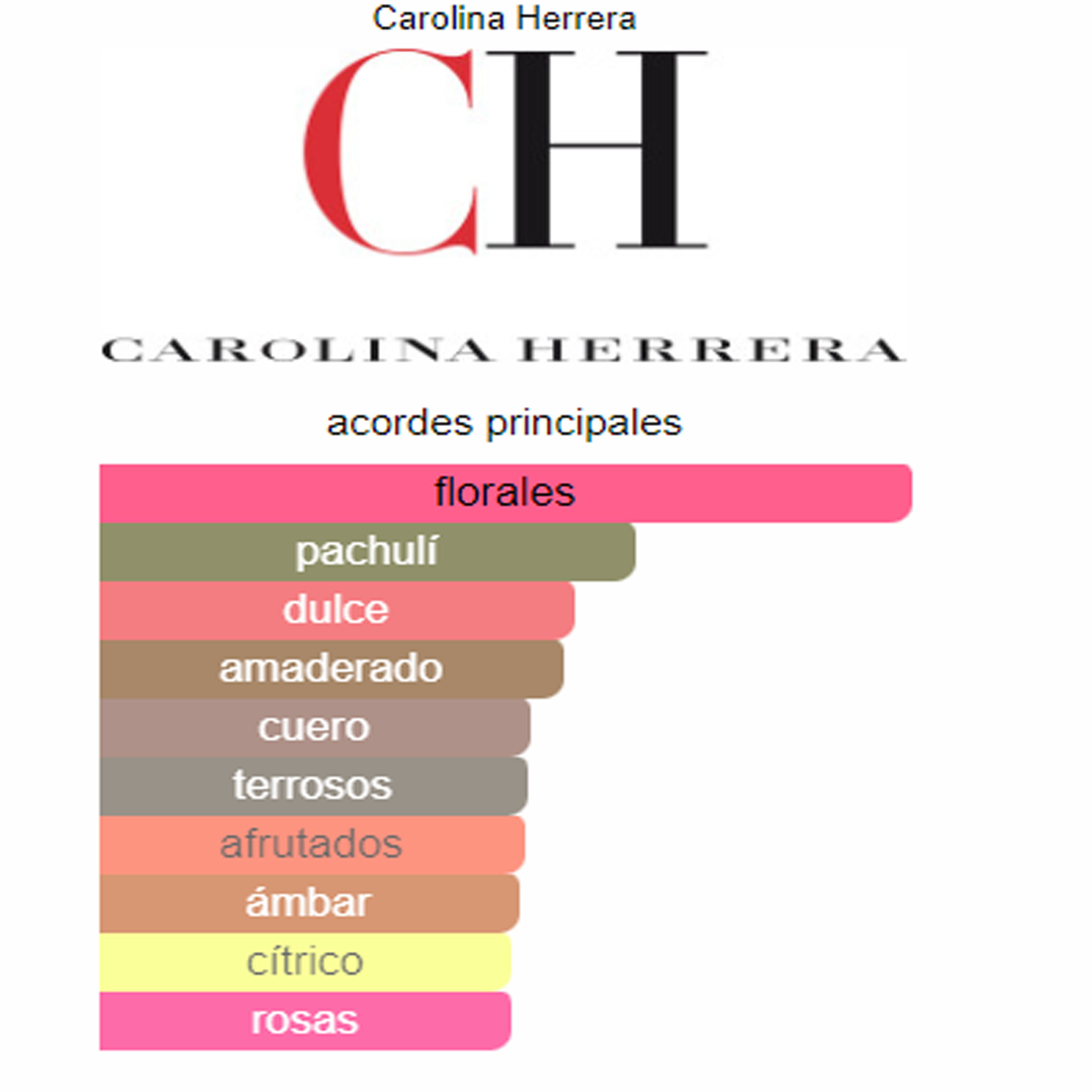 Perfume Ch Eau De Parfum Sublime Carolina Herrera  (Replica Con Fragancia Importada)- Mujer (2)