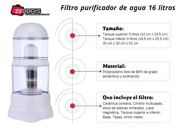 Funcionamiento filtro Purificador De Agua doble filtración Ecoultra3 