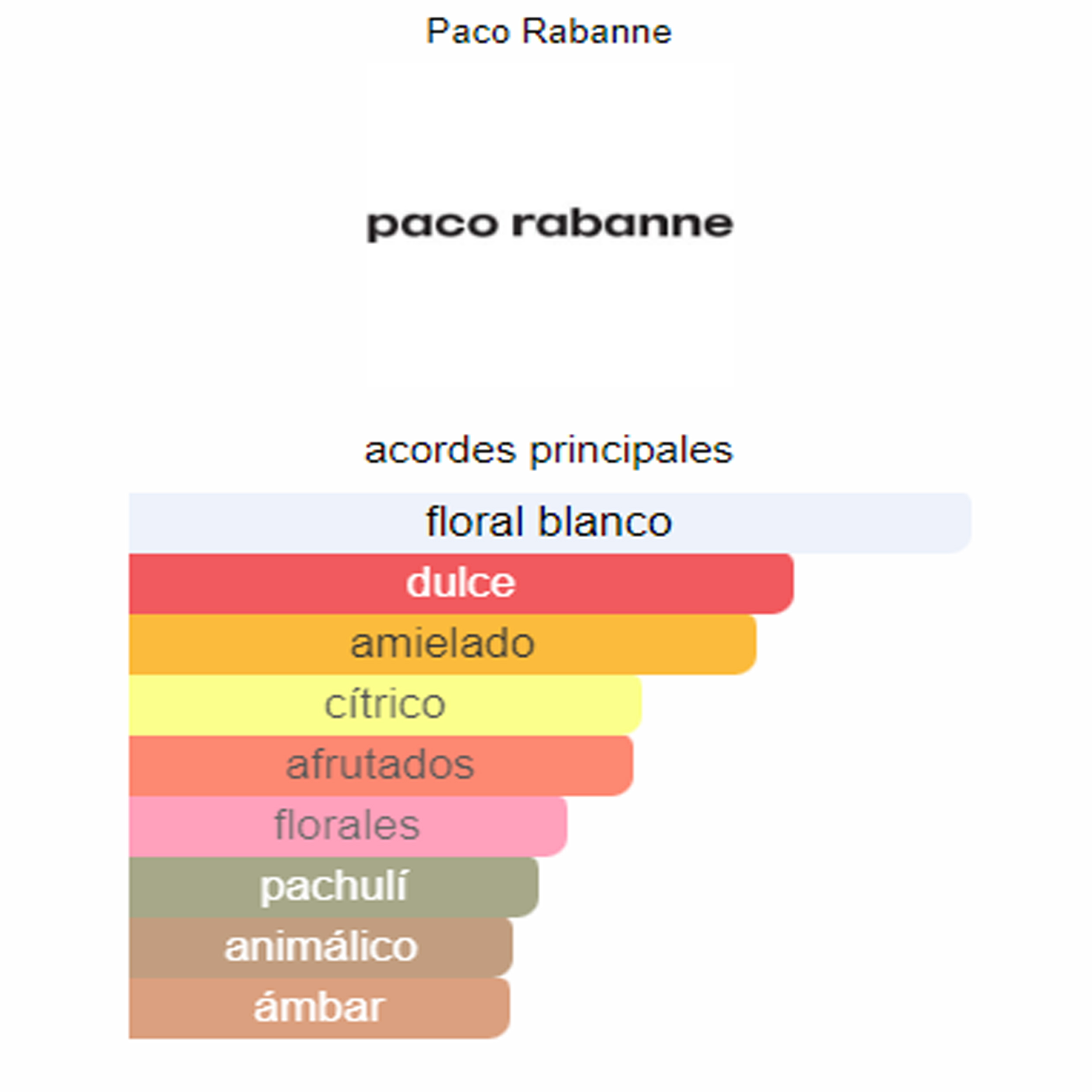 Perfume Lady Million Paco Rabanne    (Replica Con Fragancia Importada)- Mujer