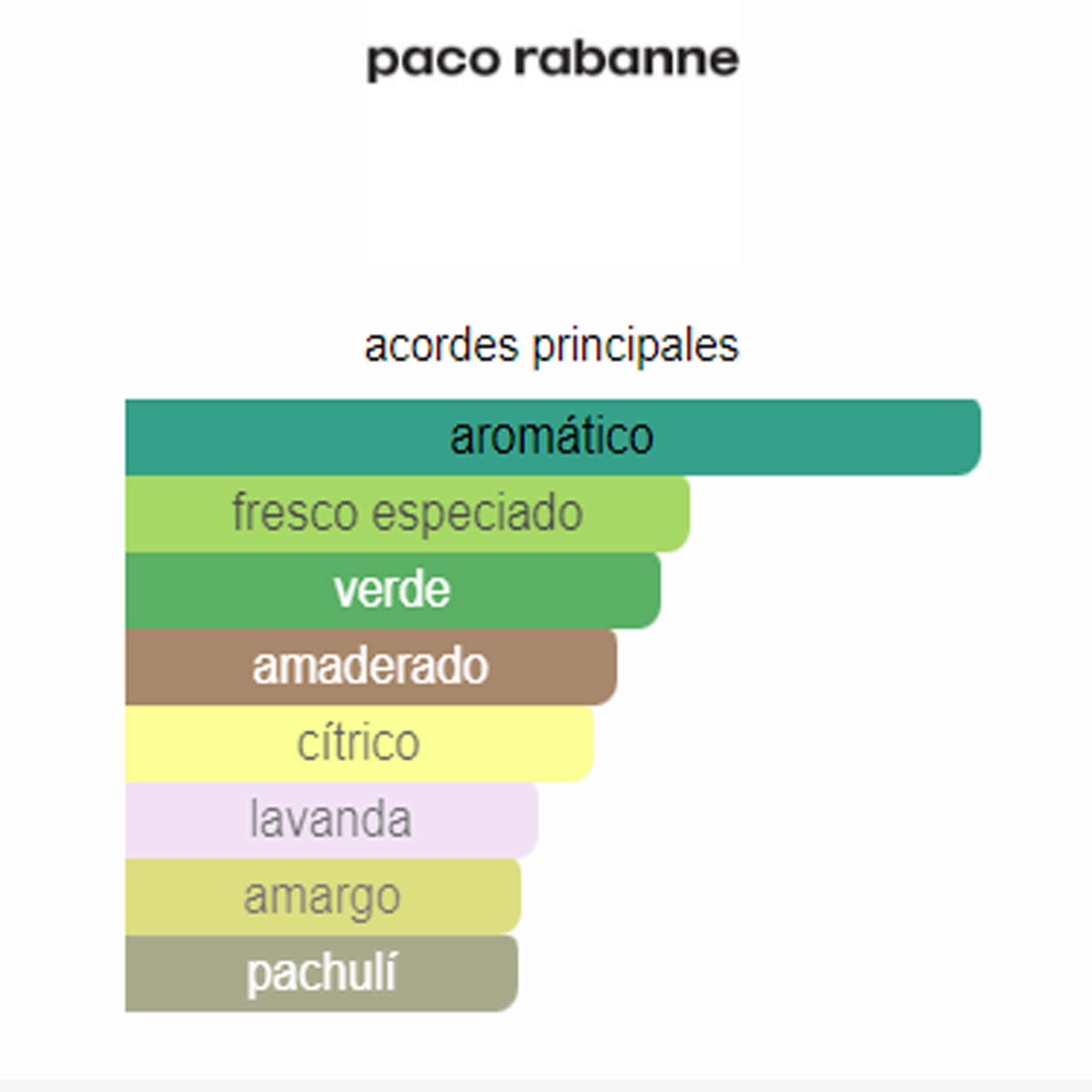 Perfume Invictus Platinum Paco Rabanne    (Replica Con Fragancia Importada)- Hombre