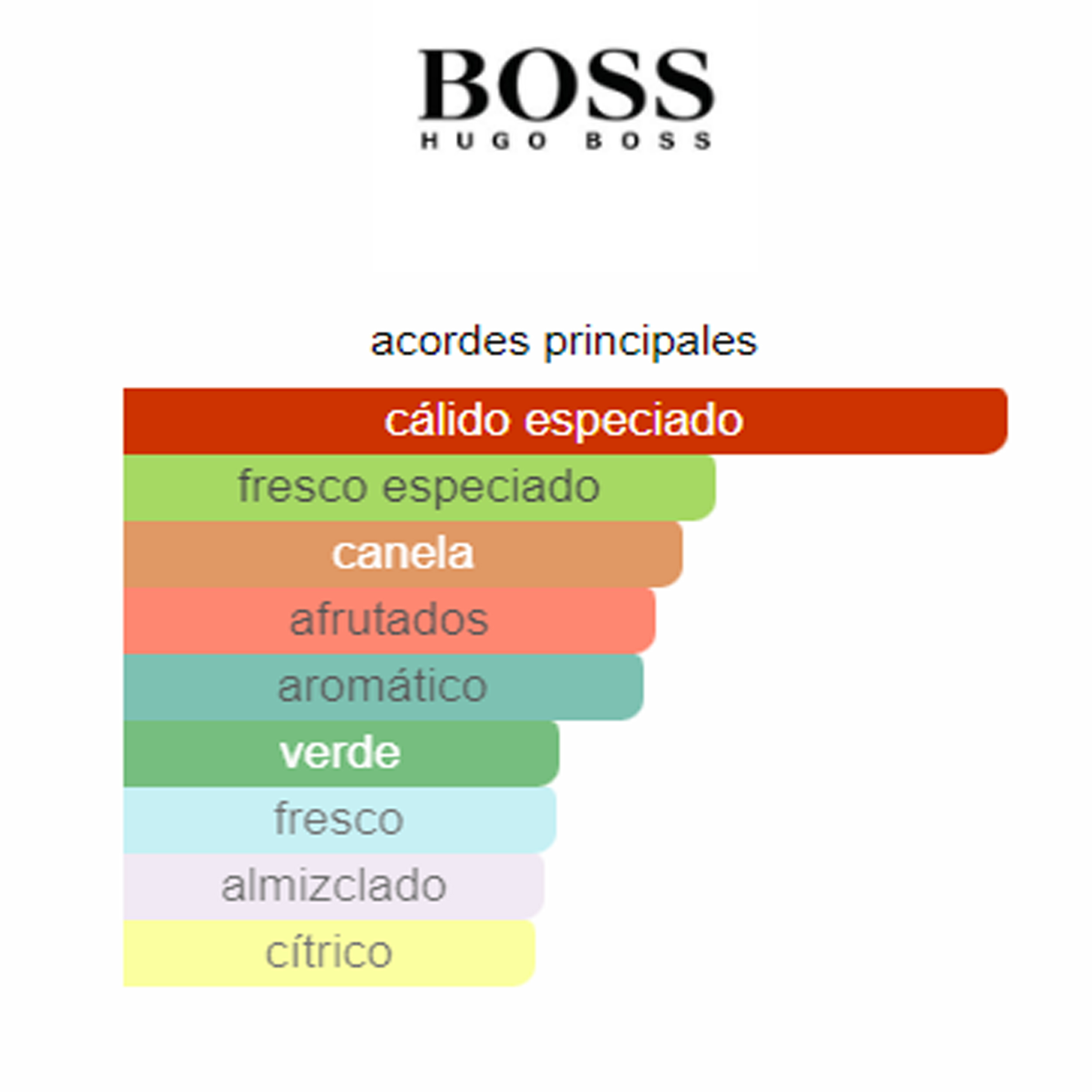 Boss Bottled Eau de Parfum Hugo Boss (Perfume Replica Con Fragancia Importada)- Hombre