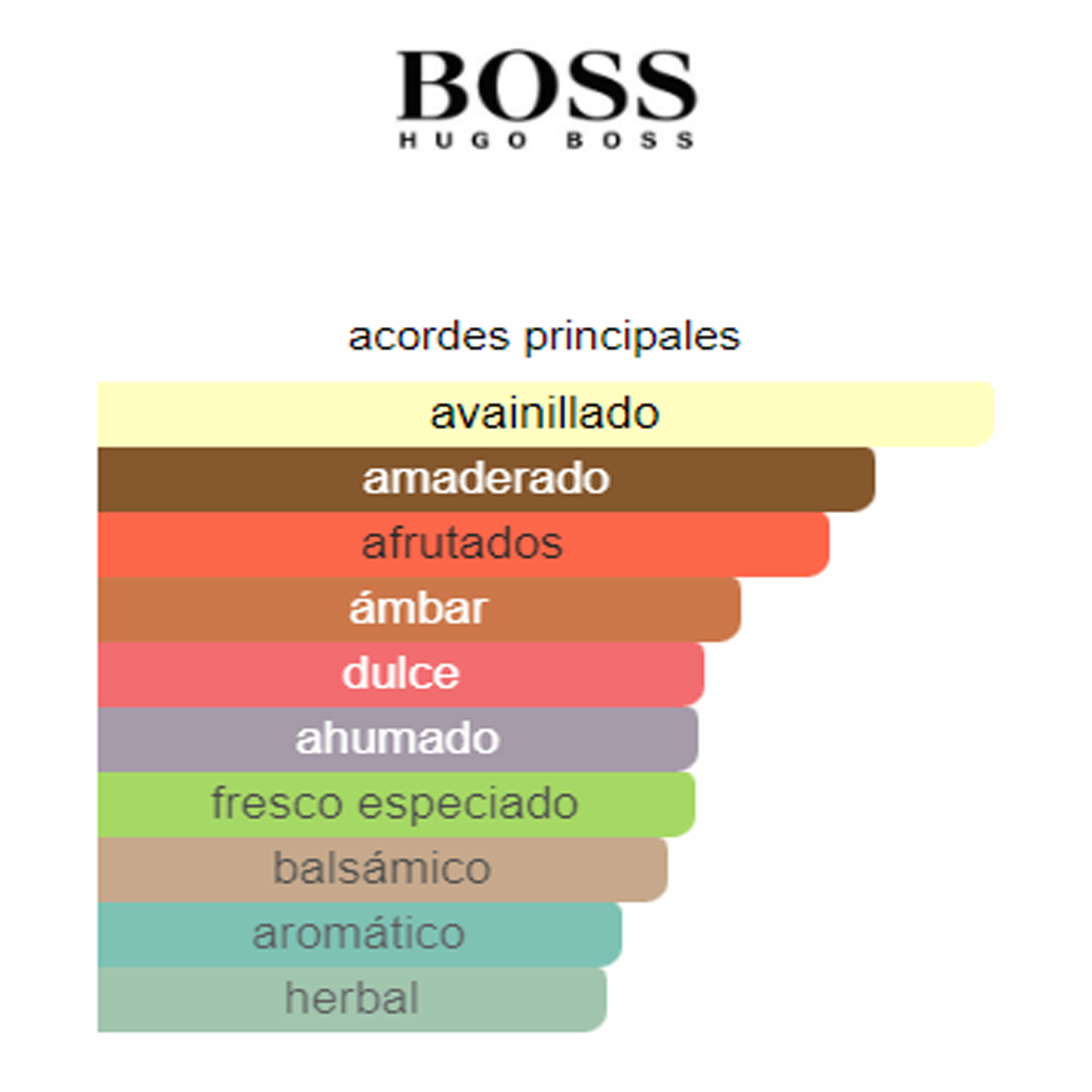 Boss Orange for Men Hugo Boss (Perfume Replica Con Fragancia Importada)- Hombre