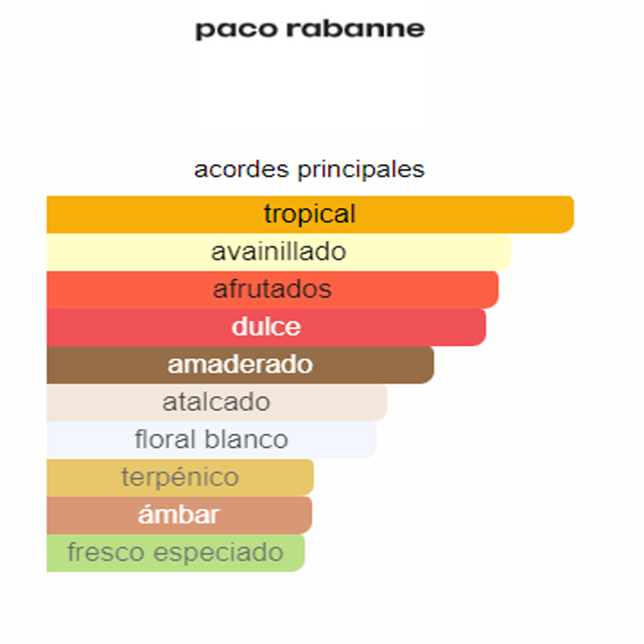 Fame Paco Rabanne (Replica Con Fragancia Importada)- Mujer