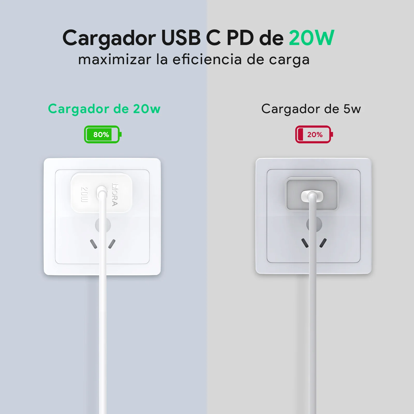 Cargador Carga Rapida USB-C 20W , Compatible Con iPhone