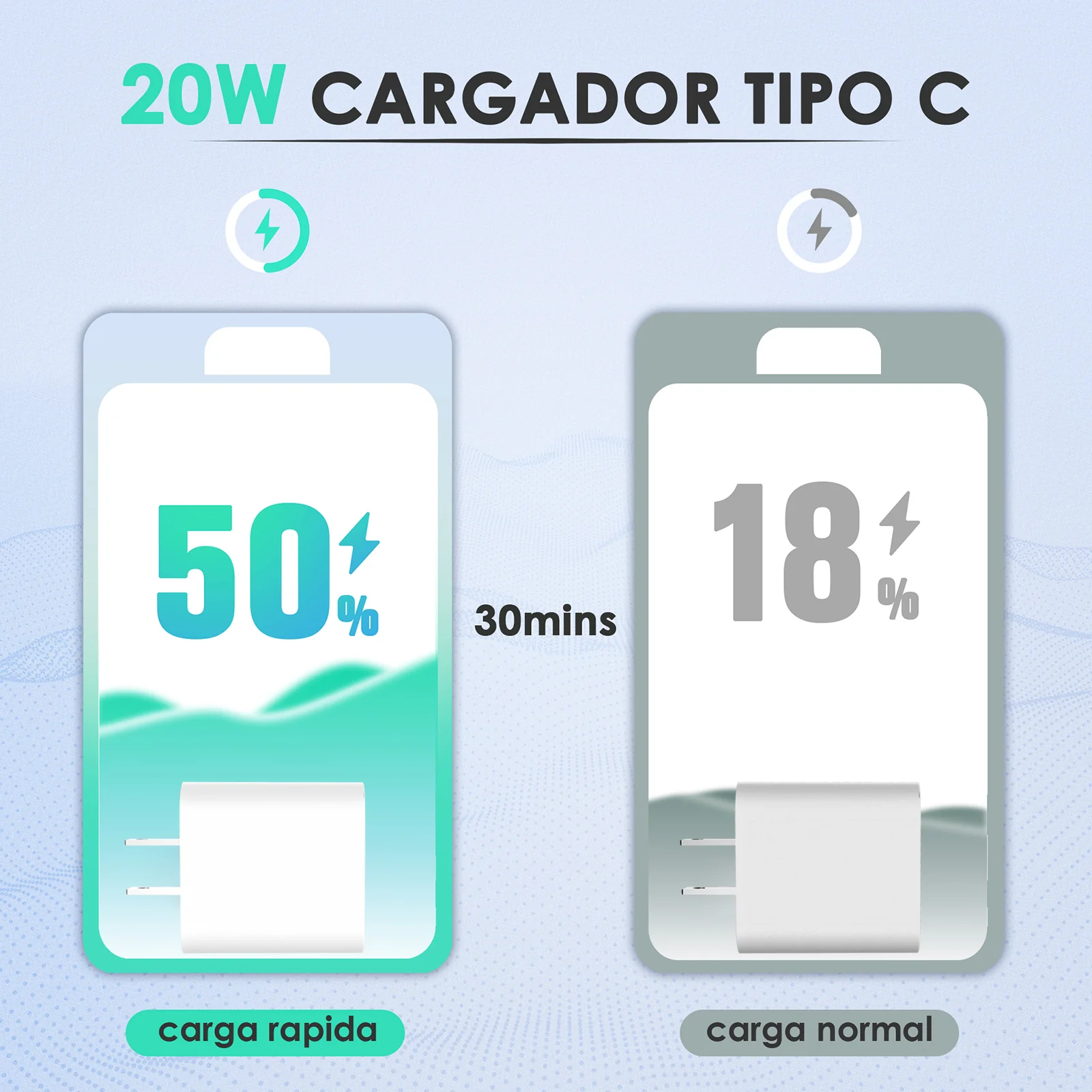 Cargador Iphone 5W Completo Carga Rapida AAA - Luegopago