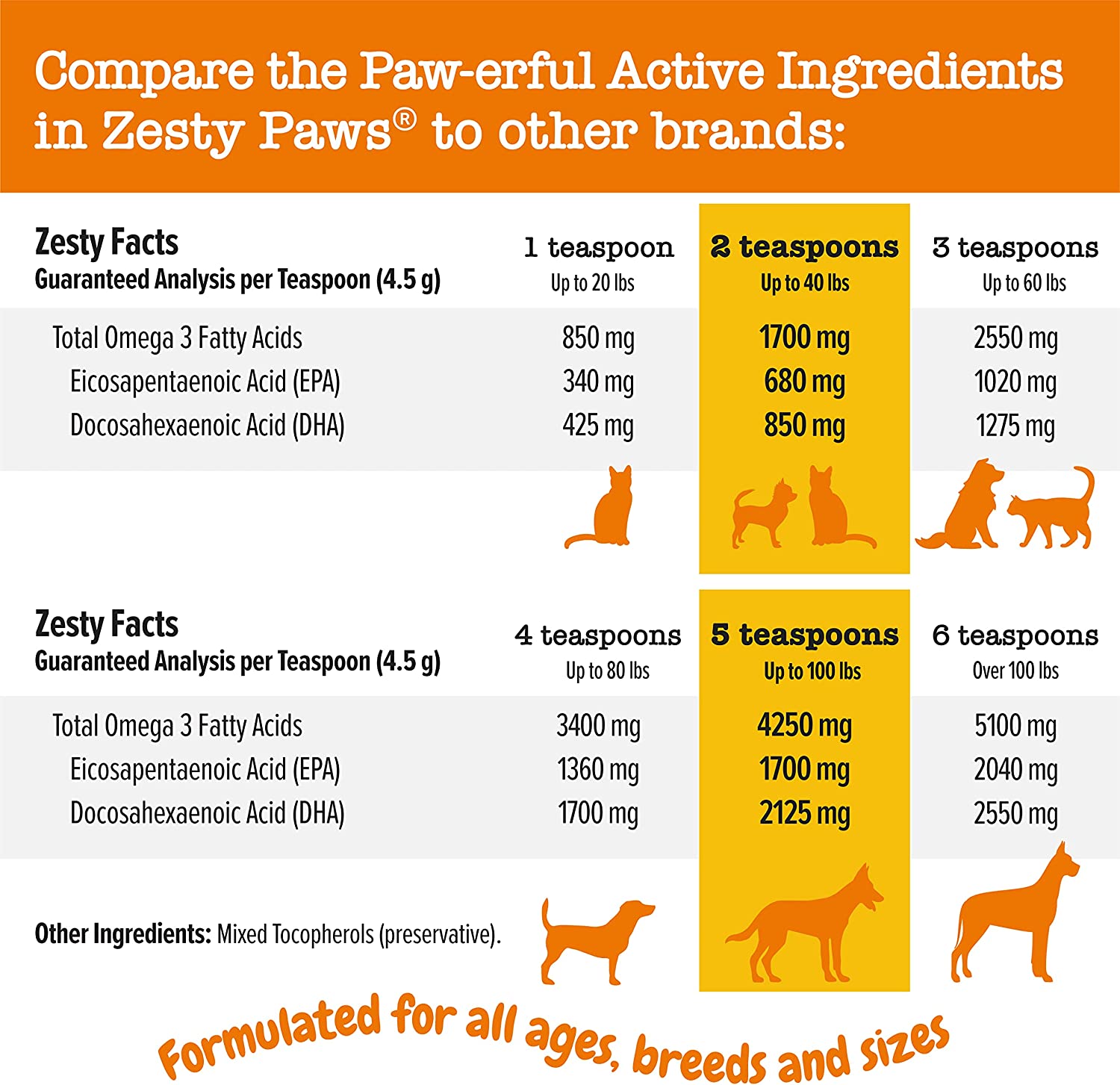 Aceite de salmón salvaje de Alaska para perros y gatos, 8 onzas; suplemento  natural con Omega 3 para apoyar la salud de las articulaciones, el corazón